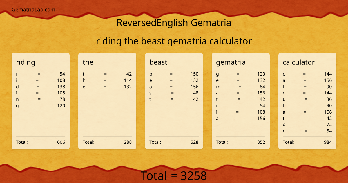 riding the beast gematria calculator in reversedEnglish Gematria